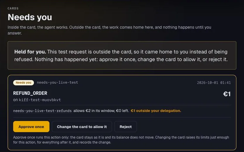 Needs you in KIFF Cloud: a held REFUND_ORDER of €1 from needs-you-live-test, €1 outside the card’s €2 window, with Approve once, Change the card to allow it, and Reject